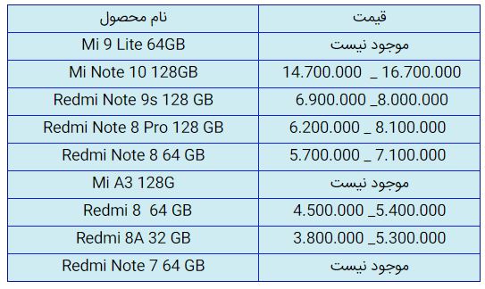 قیمت روز گوشی موبایل در ۱۷ آذر قیمت روز گوشی موبایل در ۱۷ آذر