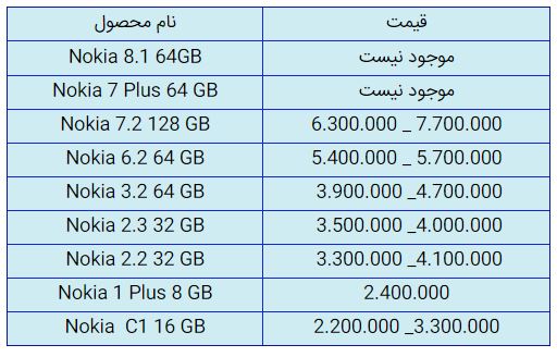 قیمت روز گوشی موبایل در ۱۷ آذر قیمت روز گوشی موبایل در ۱۷ آذر