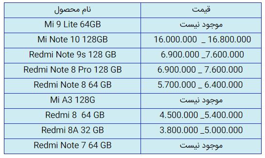 قیمت روز گوشی موبایل در ۱۹ آذر قیمت روز گوشی موبایل در ۱۹ آذر