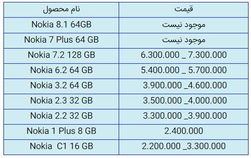 قیمت روز گوشی موبایل در ۱۹ آذر قیمت روز گوشی موبایل در ۱۹ آذر