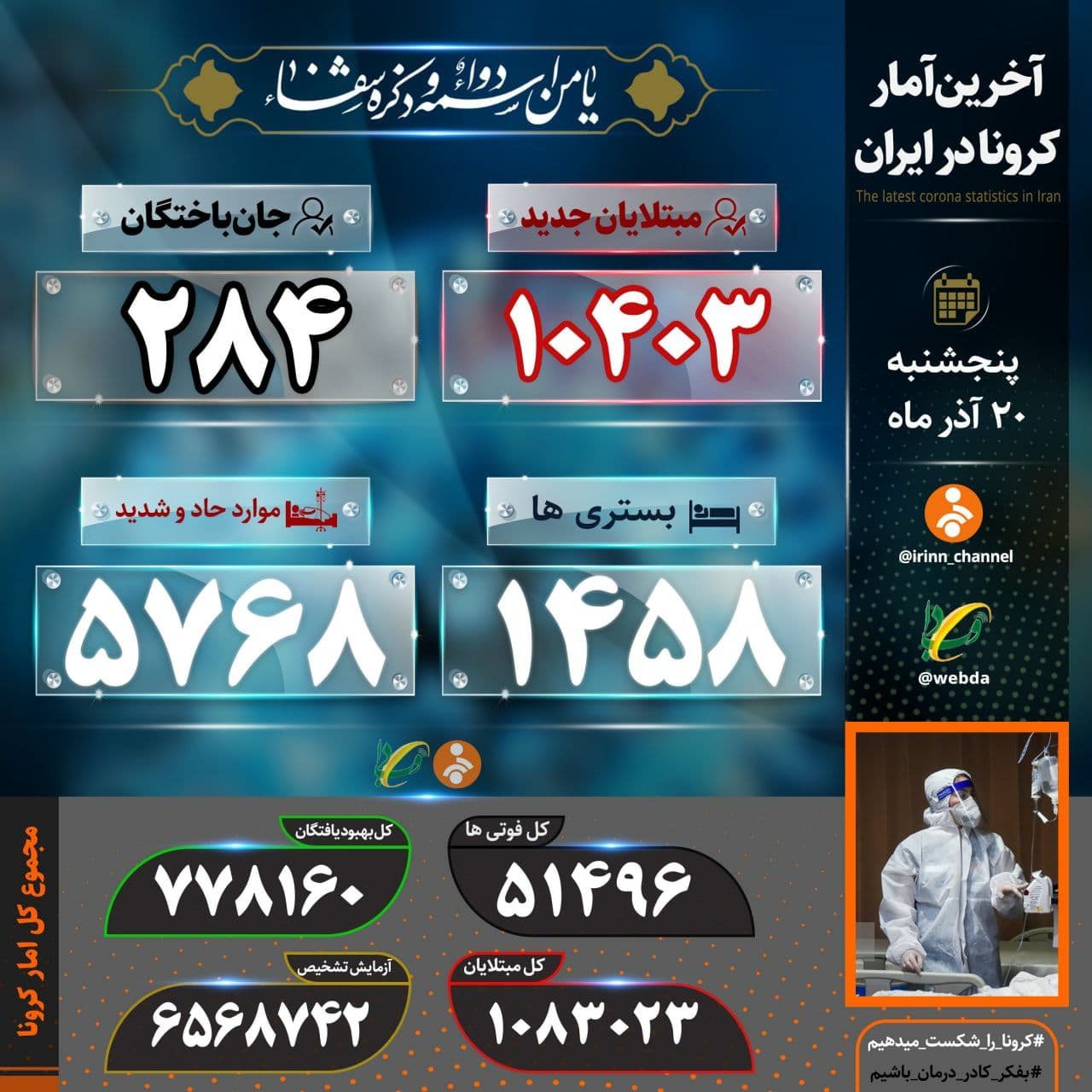 جان باختن ۲۸۴ بیمار کووید۱۹ در کشور/ شناسایی 10403 بیمار جدید کرونایی جان باختن ۲۸۴ بیمار کووید۱۹ در کشور/ شناسایی 10403 بیمار جدید کرونایی