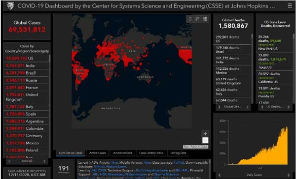 تلفات کرونا در آمریکا به 292 هزار نفر رسید تلفات کرونا در آمریکا به 292 هزار نفر رسید