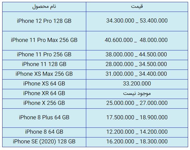 قیمت روز گوشی موبایل در ۲۲ آذر قیمت روز گوشی موبایل در ۲۲ آذر