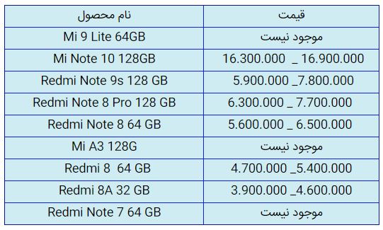 قیمت روز گوشی موبایل در ۲۲ آذر قیمت روز گوشی موبایل در ۲۲ آذر