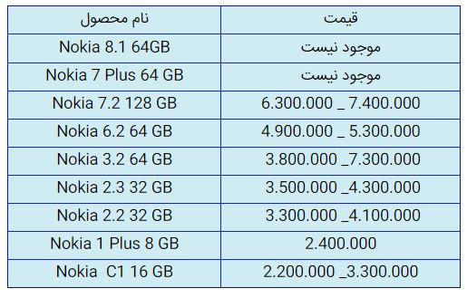 قیمت روز گوشی موبایل در ۲۲ آذر قیمت روز گوشی موبایل در ۲۲ آذر
