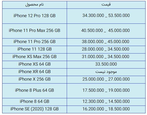 قیمت روز گوشی موبایل در ۲۳ آذر قیمت روز گوشی موبایل در ۲۳ آذر