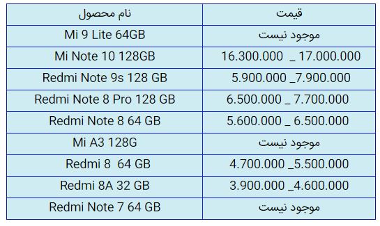 قیمت روز گوشی موبایل در ۲۳ آذر قیمت روز گوشی موبایل در ۲۳ آذر