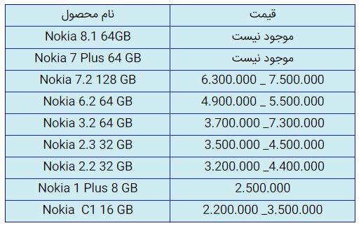 قیمت روز گوشی موبایل در ۲۳ آذر قیمت روز گوشی موبایل در ۲۳ آذر