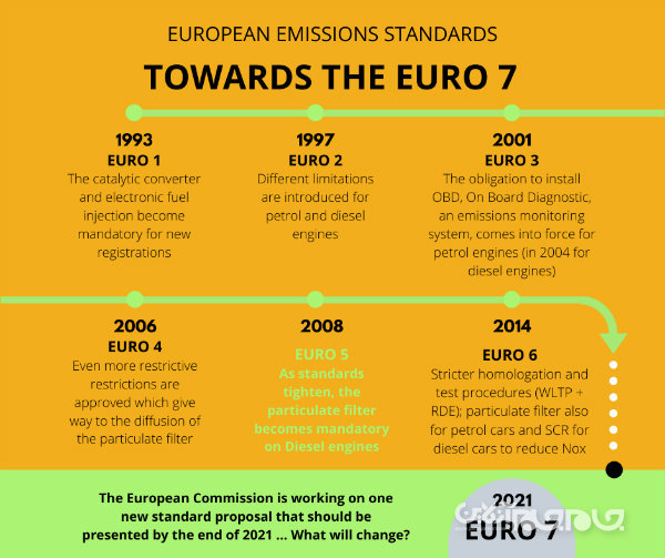 استاندارد یورو 7 و نگرانی بزرگ خودروسازان+عکس