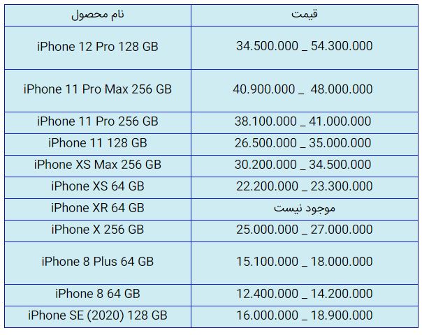 قیمت روز گوشی موبایل در ۲۴ آذر قیمت روز گوشی موبایل در ۲۴ آذر