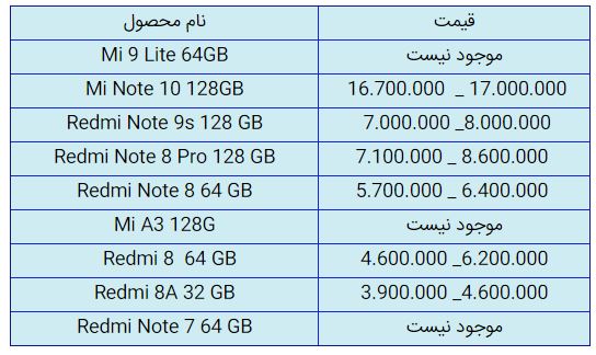 قیمت روز گوشی موبایل در ۲۴ آذر قیمت روز گوشی موبایل در ۲۴ آذر