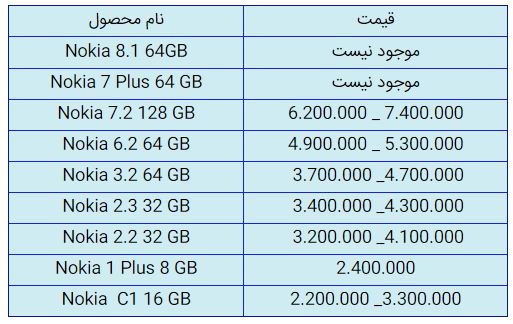 قیمت روز گوشی موبایل در ۲۴ آذر قیمت روز گوشی موبایل در ۲۴ آذر