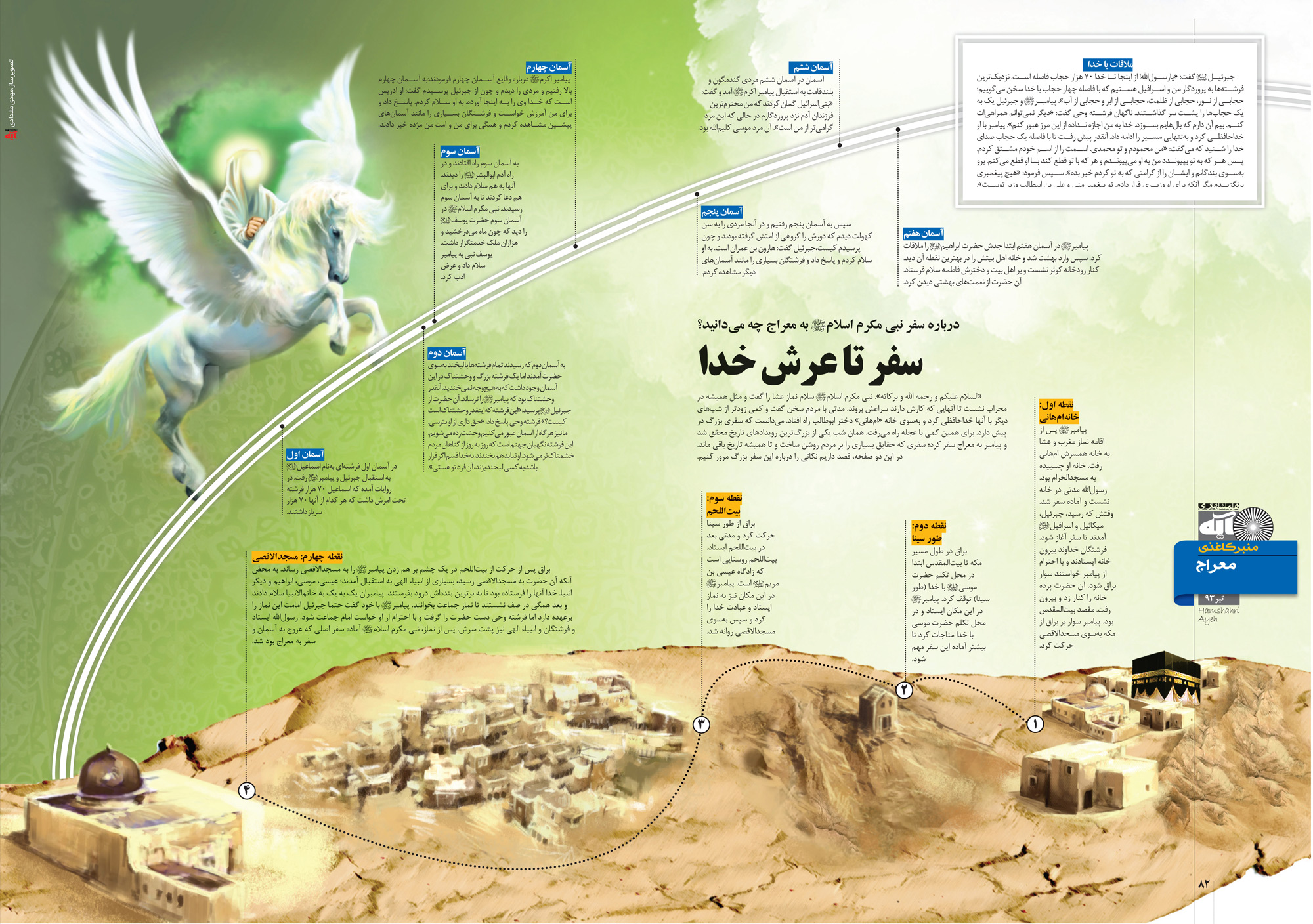 معراج حضرت رسول اکرم (ص) از دیدگاه قرآن معراج حضرت رسول اکرم (ص) از دیدگاه قرآن