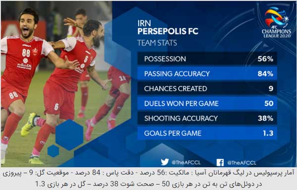 پرسپولیس به دنبال تکرار آمار فینال 2014  (+عکس) پرسپولیس به دنبال تکرار آمار فینال 2014  (+عکس)