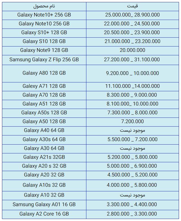 قیمت روز گوشی موبایل در ۳۰ آذر قیمت روز گوشی موبایل در ۳۰ آذر