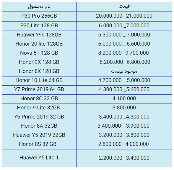 قیمت روز گوشی موبایل در ۳۰ آذر قیمت روز گوشی موبایل در ۳۰ آذر