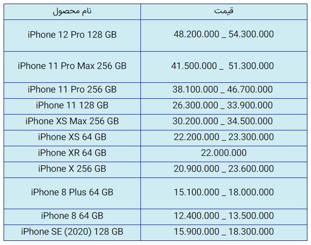 قیمت روز گوشی موبایل در ۳۰ آذر قیمت روز گوشی موبایل در ۳۰ آذر