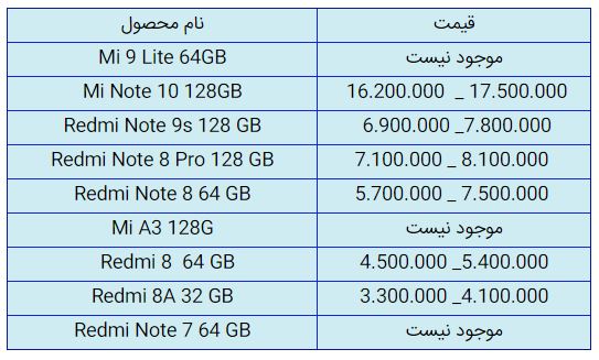 قیمت روز گوشی موبایل در ۳۰ آذر قیمت روز گوشی موبایل در ۳۰ آذر