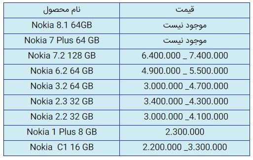 قیمت روز گوشی موبایل در ۳۰ آذر قیمت روز گوشی موبایل در ۳۰ آذر