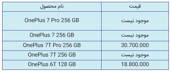 قیمت روز گوشی موبایل در ۳۰ آذر قیمت روز گوشی موبایل در ۳۰ آذر