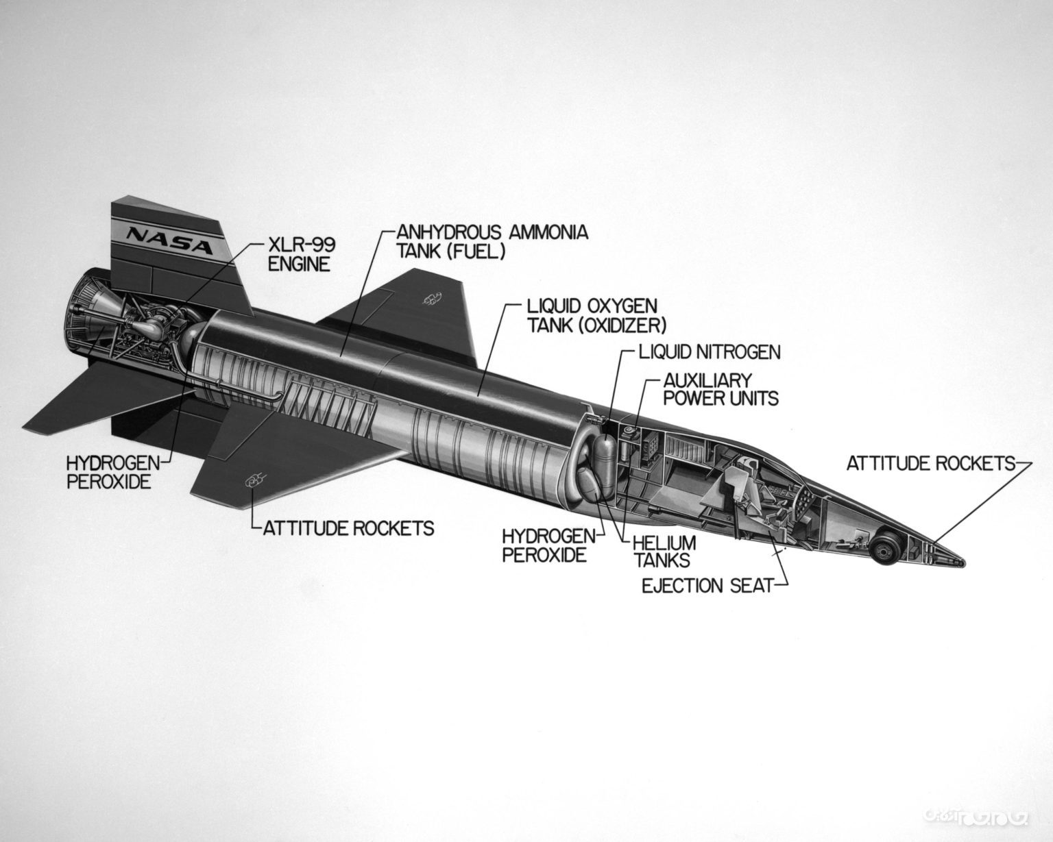 North American X-15؛ سریع‌ترین هواپیمای راکتی جهان با رکورد ۶۰ ساله ماندگار+تصاویر