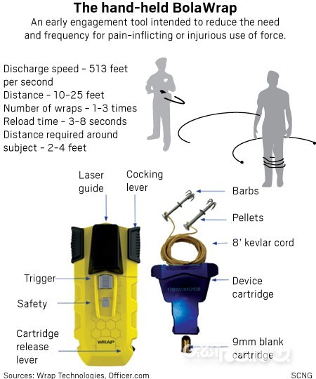 سلاح کمند دار شبیه اسلحه بتمن که قرار است جایگزین شوکر شود+عکس