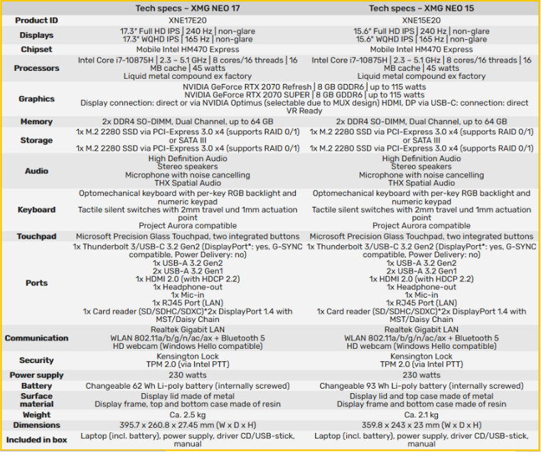 XMG و معرفی دو لپ تاپ گیمینگ با خصوصیاتی فوق العاده XMG و معرفی دو لپ تاپ گیمینگ با خصوصیاتی فوق العاده