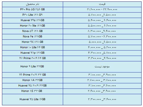 قیمت روز گوشی موبایل در ۱۴ فروردین قیمت روز گوشی موبایل در ۱۴ فروردین