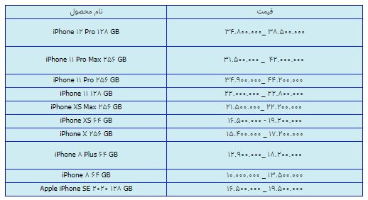 قیمت روز گوشی موبایل در ۱۴ فروردین قیمت روز گوشی موبایل در ۱۴ فروردین