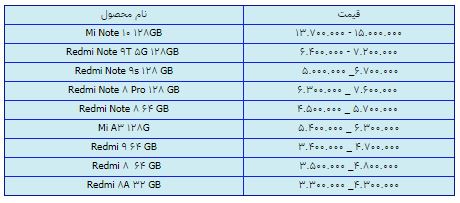 قیمت روز گوشی موبایل در ۱۴ فروردین قیمت روز گوشی موبایل در ۱۴ فروردین