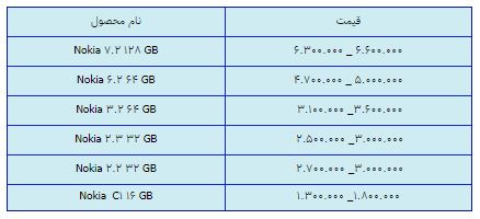 قیمت روز گوشی موبایل در ۱۴ فروردین قیمت روز گوشی موبایل در ۱۴ فروردین