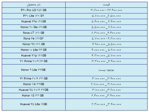 قیمت روز گوشی موبایل در ۱۵ فروردین قیمت روز گوشی موبایل در ۱۵ فروردین