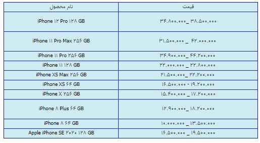قیمت روز گوشی موبایل در ۱۵ فروردین قیمت روز گوشی موبایل در ۱۵ فروردین