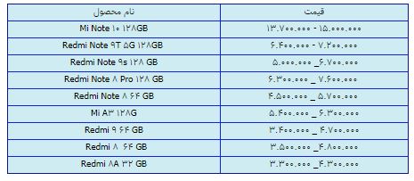 قیمت روز گوشی موبایل در ۱۵ فروردین قیمت روز گوشی موبایل در ۱۵ فروردین