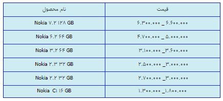 قیمت روز گوشی موبایل در ۱۵ فروردین قیمت روز گوشی موبایل در ۱۵ فروردین