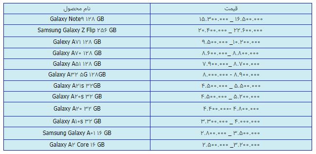 قیمت روز گوشی موبایل در ۱۶ فروردین قیمت روز گوشی موبایل در ۱۶ فروردین