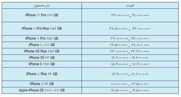 قیمت روز گوشی موبایل در ۱۶ فروردین قیمت روز گوشی موبایل در ۱۶ فروردین