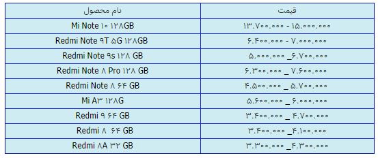 قیمت روز گوشی موبایل در ۱۶ فروردین قیمت روز گوشی موبایل در ۱۶ فروردین