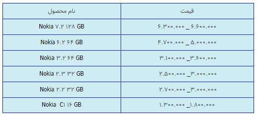 قیمت روز گوشی موبایل در ۱۶ فروردین قیمت روز گوشی موبایل در ۱۶ فروردین