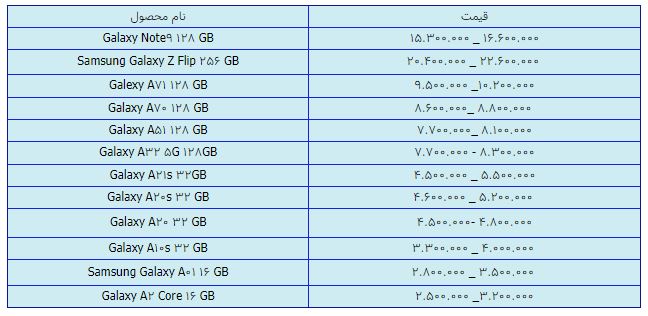 قیمت روز گوشی موبایل در ۱۸ فروردین قیمت روز گوشی موبایل در ۱۷ فروردین