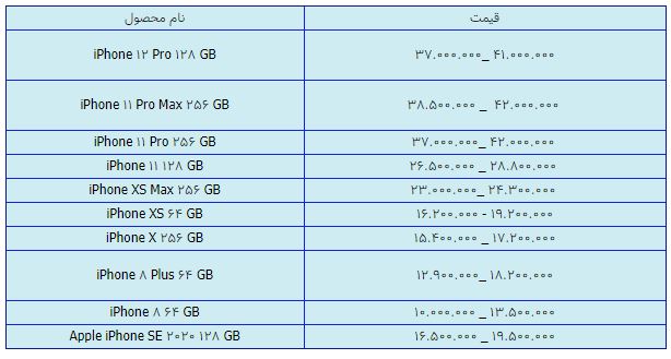 قیمت روز گوشی موبایل در ۱۸ فروردین قیمت روز گوشی موبایل در ۱۸ فروردین