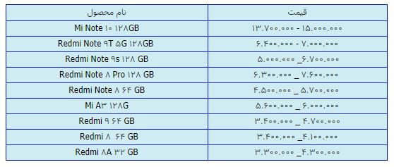 قیمت روز گوشی موبایل در ۱۸ فروردین قیمت روز گوشی موبایل در ۱۸ فروردین