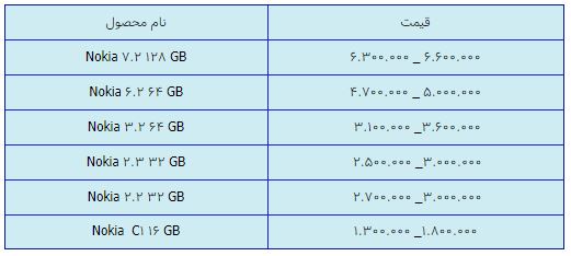 قیمت روز گوشی موبایل در ۱۸ فروردین قیمت روز گوشی موبایل در ۱۸ فروردین