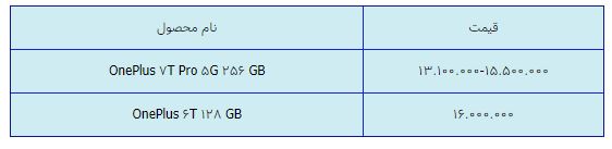 قیمت روز گوشی موبایل در ۱۸ فروردین قیمت روز گوشی موبایل در ۱۸ فروردین