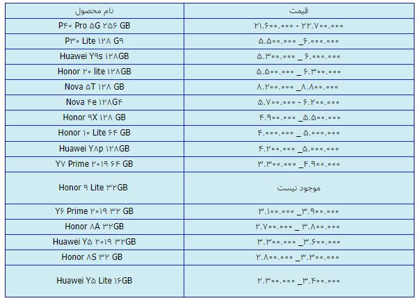 قیمت روز گوشی موبایل در ۲۱ فروردین