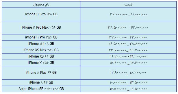 قیمت روز گوشی موبایل در ۲۱ فروردین