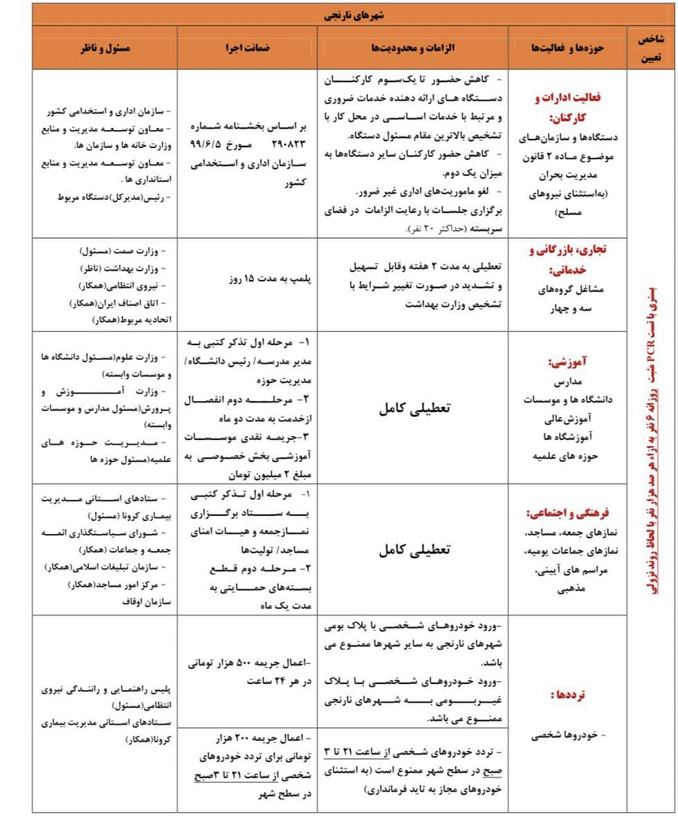 کدام مشاغل از امروز اجازه فعالیت ندارند؟ + جدول کدام مشاغل از امروز اجازه فعالیت ندارند؟ + جدول