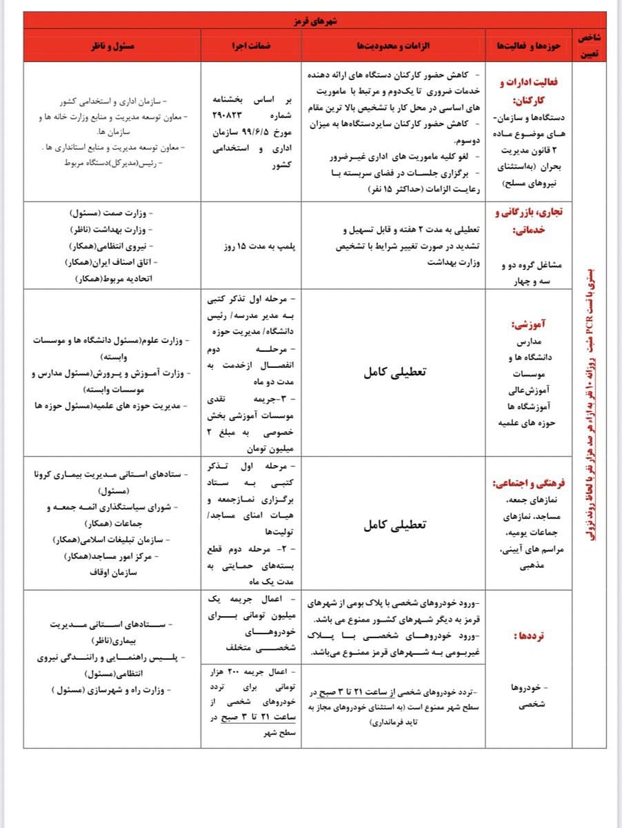 کدام مشاغل از امروز اجازه فعالیت ندارند؟ + جدول کدام مشاغل از امروز اجازه فعالیت ندارند؟ + جدول