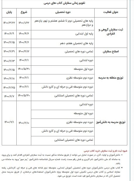 آغاز سفارش اینترنتی کتب درسی از فردا + جدول زمانبندی ثبت سفارش آغاز سفارش اینترنتی کتب درسی از فردا + جدول زمانبندی ثبت سفارش