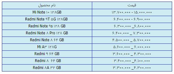 قیمت روز گوشی موبایل در ۲۲ فروردین